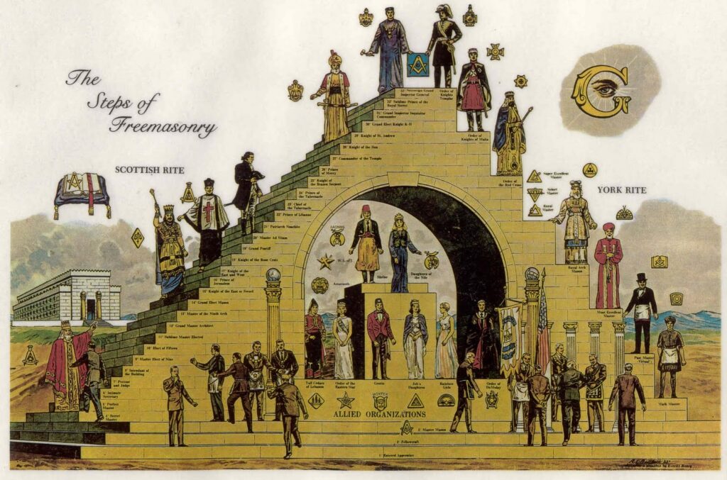 steps of freemasonry